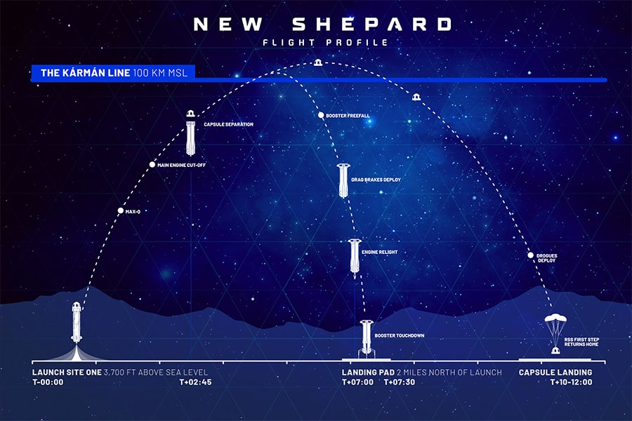 The flight plan