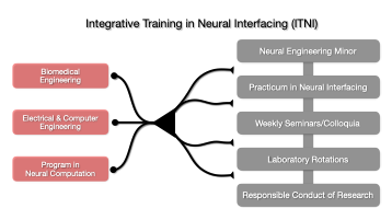 program diagram