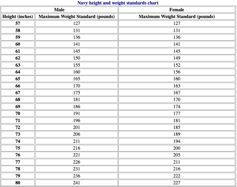 Physical Fitness Standards Steel City