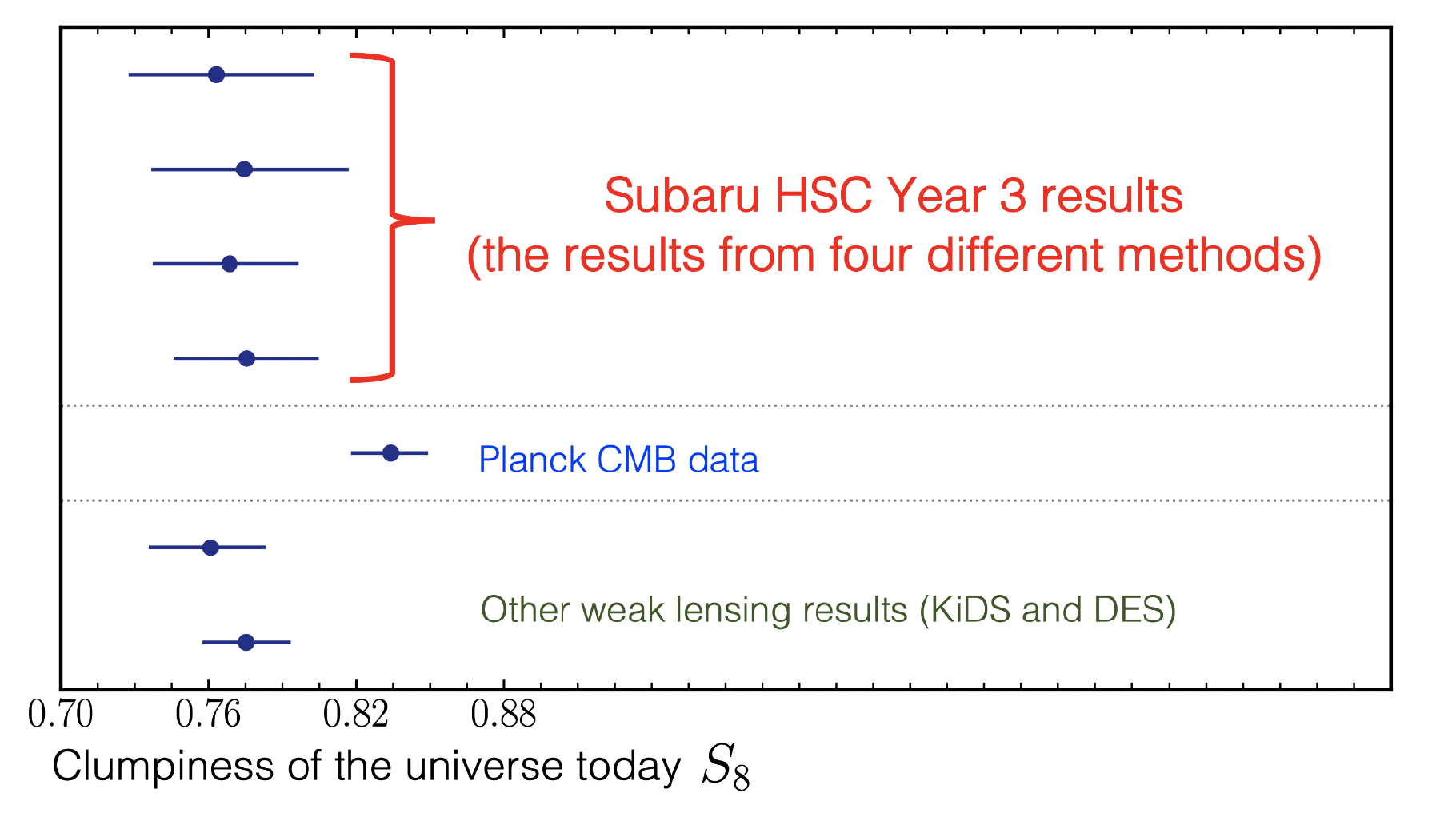 0403_hsc-dark-matter-graph.png