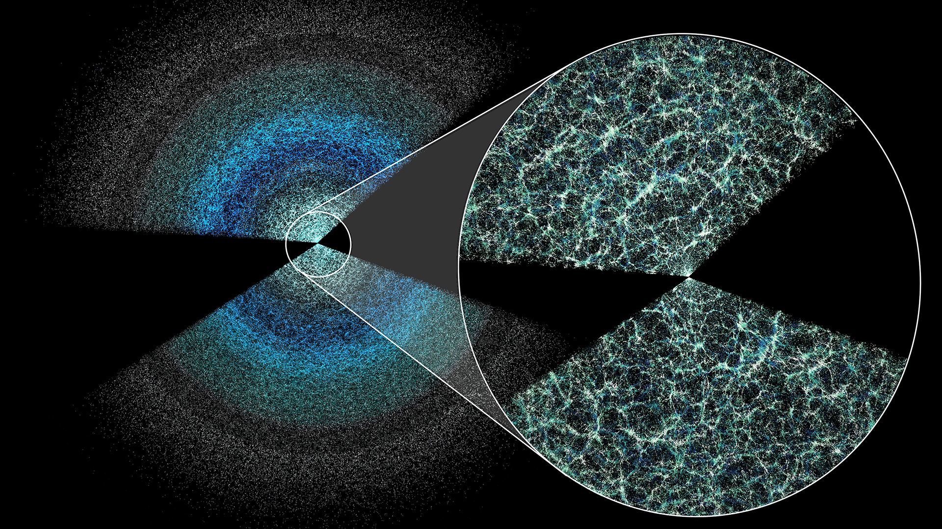 Two broad wedges made of thousands of tiny dots in shades of blue on a black background. A magnified inset reveals a filamentary network of galaxies.