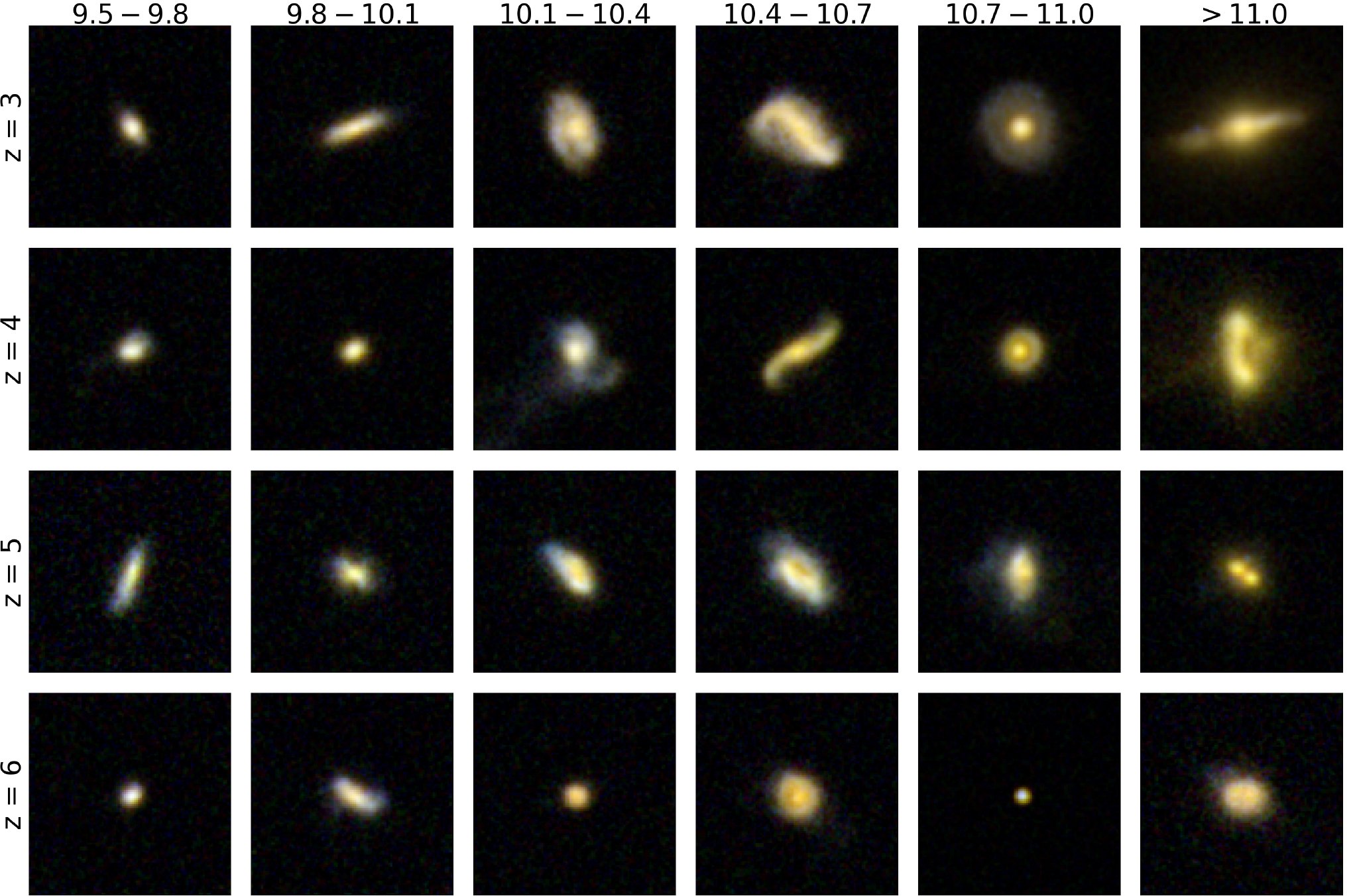 ASTRID example false color images of galaxies from all 4 redshift samples, across a range of stellar masses.