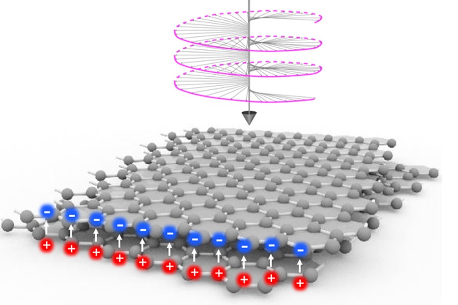 Two-dimensional tunable bilayers