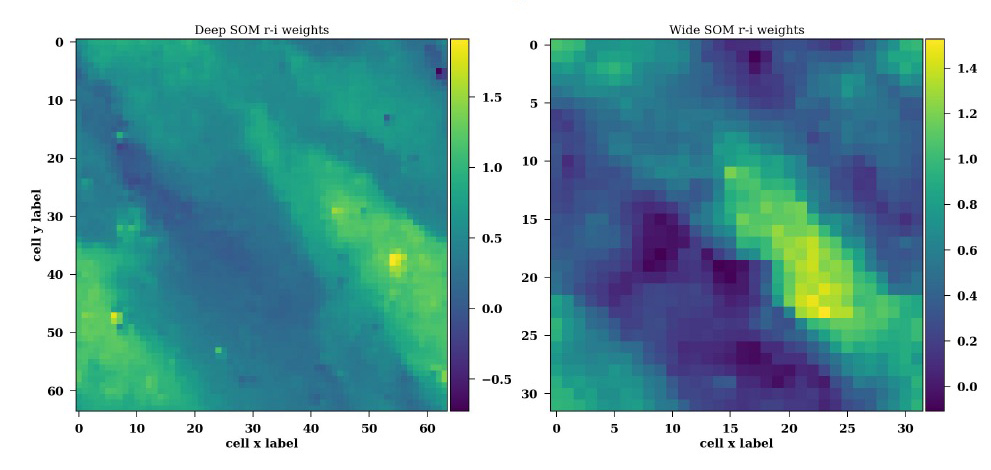 A self organizing map of redshift