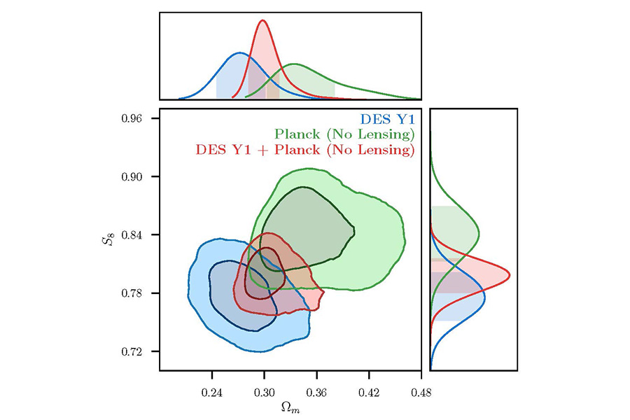 Dodelson research image