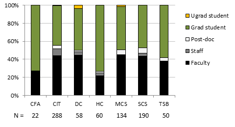 ORCID Graph