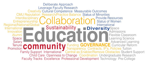 Faculty Voices Word Cloud