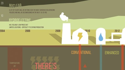 Geothermal Infographic