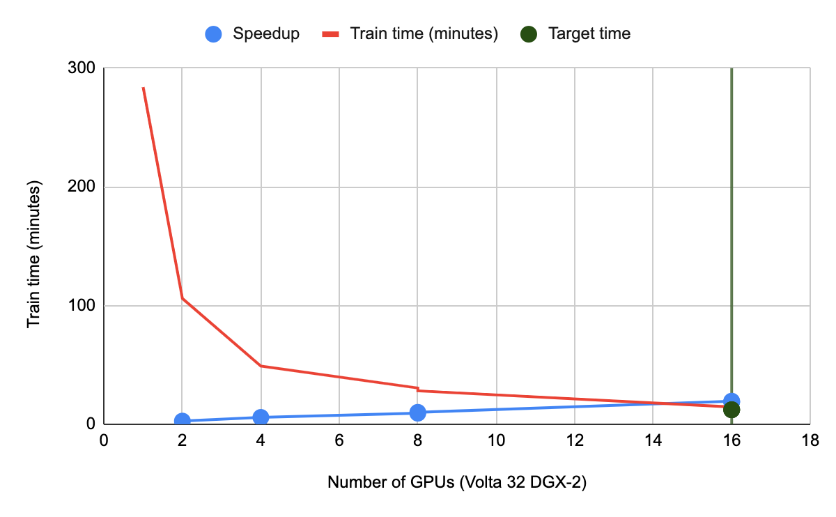 Compass Benchmark