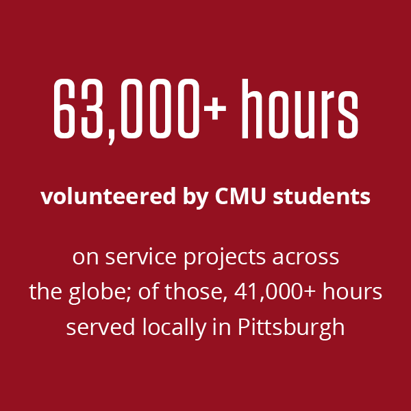63000 hours volunteered by CMU students