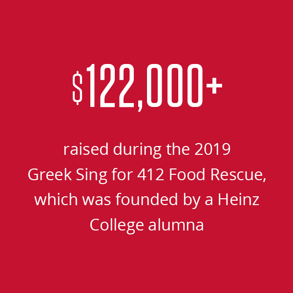 122000 raised during Greek Sing