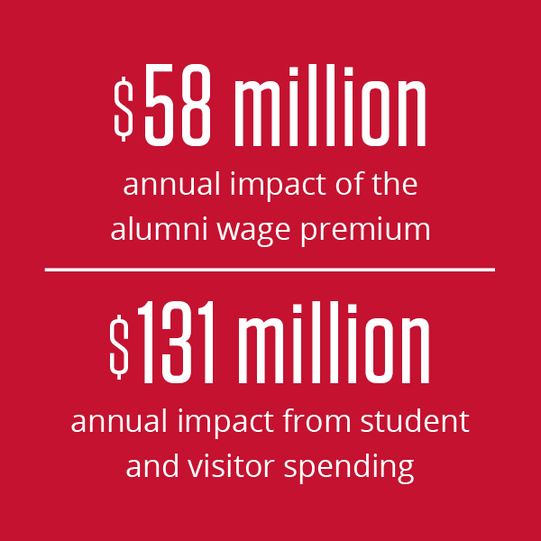 Pittsburgh alumni wage premium of $58 million