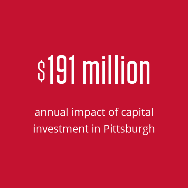Pittsburgh capital investment of $191 million