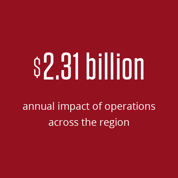 $2.31 billion in regional impact