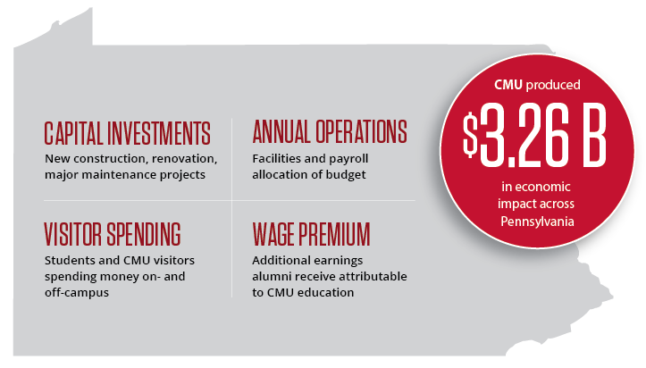 Inforgraphic of PA part 2