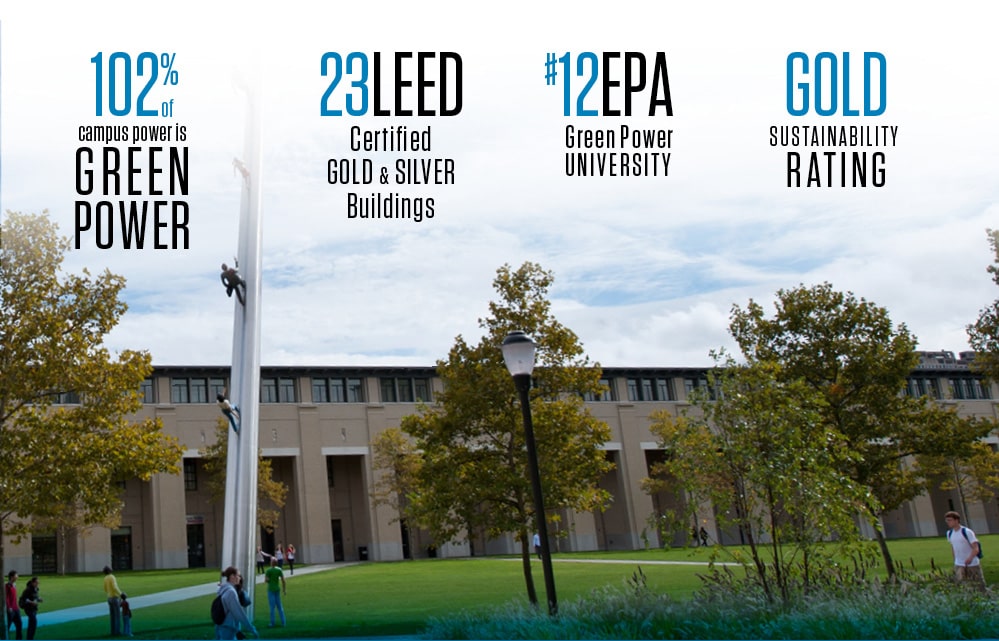 102% campus power is green; 23leed certified; 12 EPA GreenPower university; gold sustainability rating