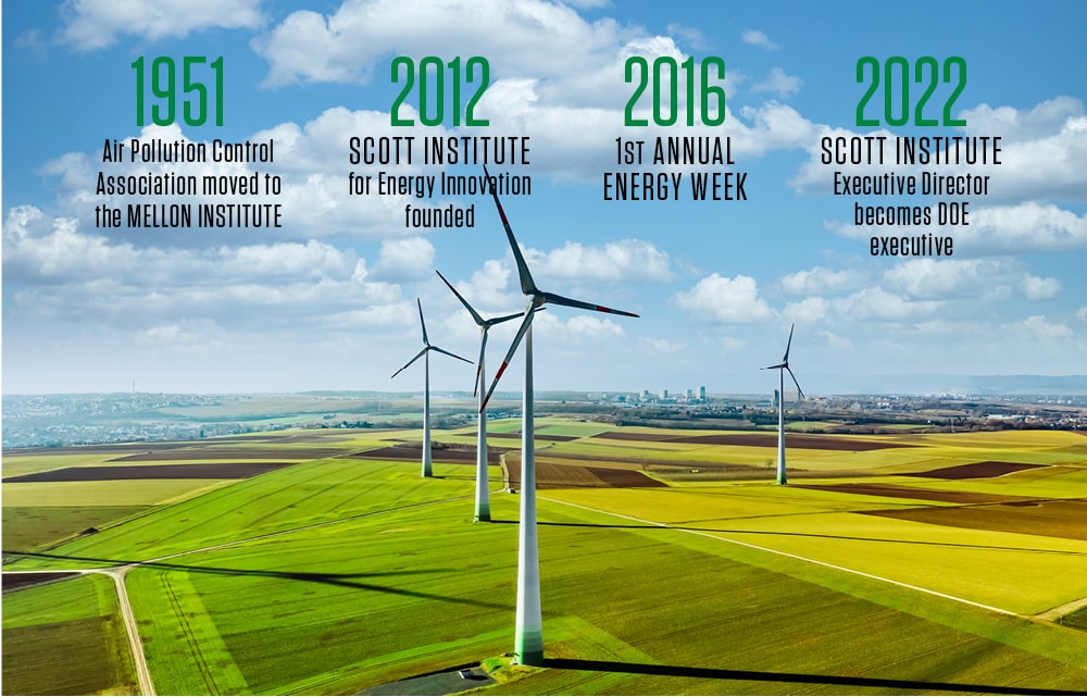 1951 air pollution control association moved to the mellon institute; 2012 scott institute for energy innovation founded; 2016 1st annual energy week; 2022 scott institute executive directory becomes DOE executive.