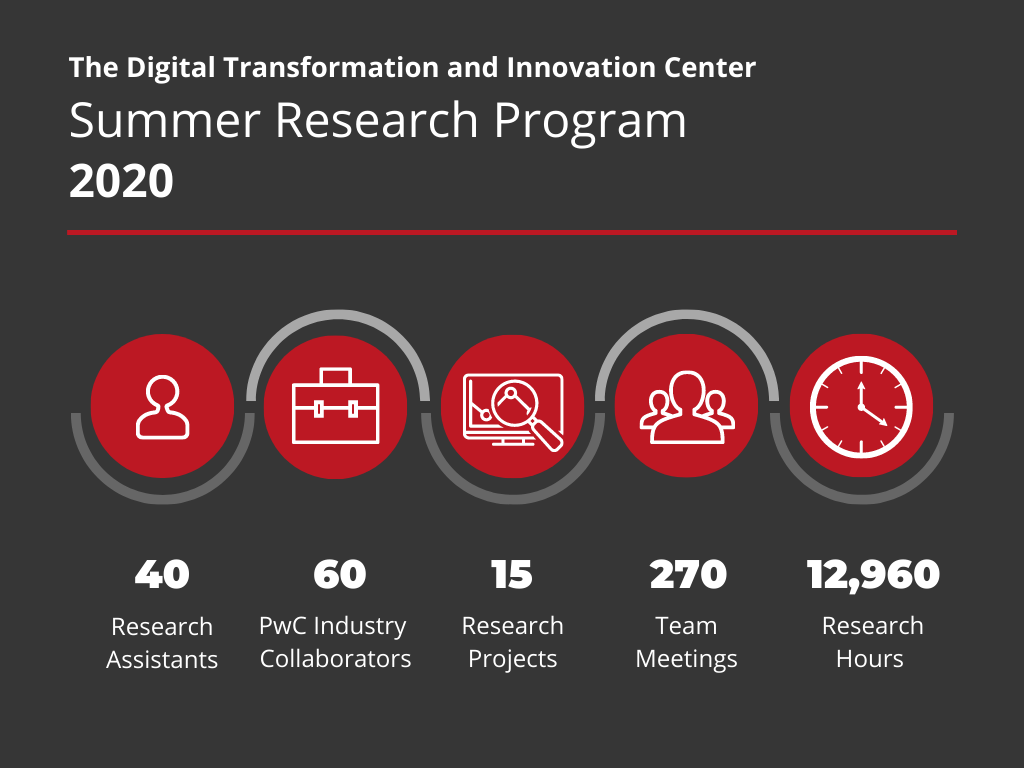 dtic-summer-program-2020-inforgraphic.png