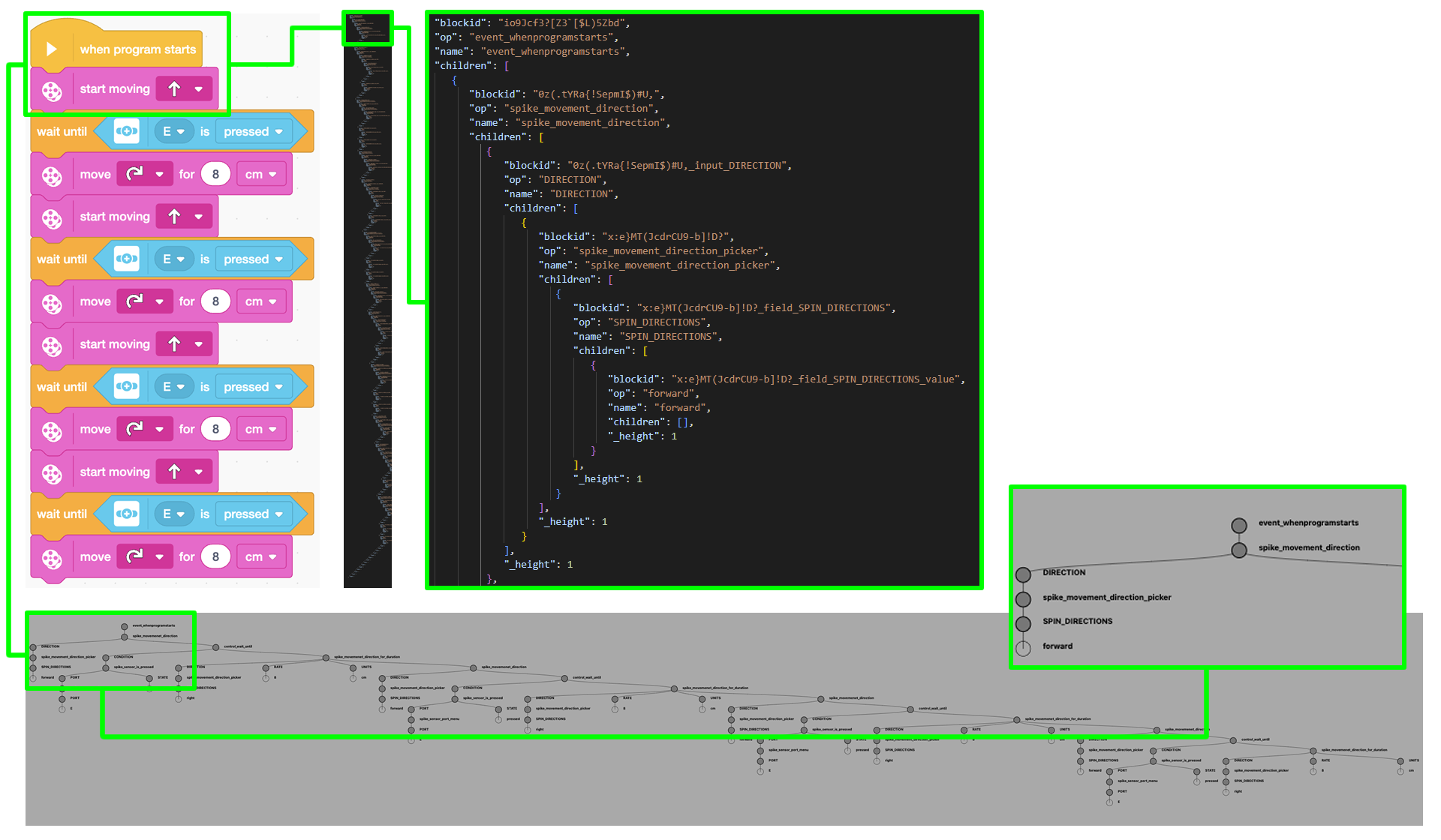 code_visualizations.png