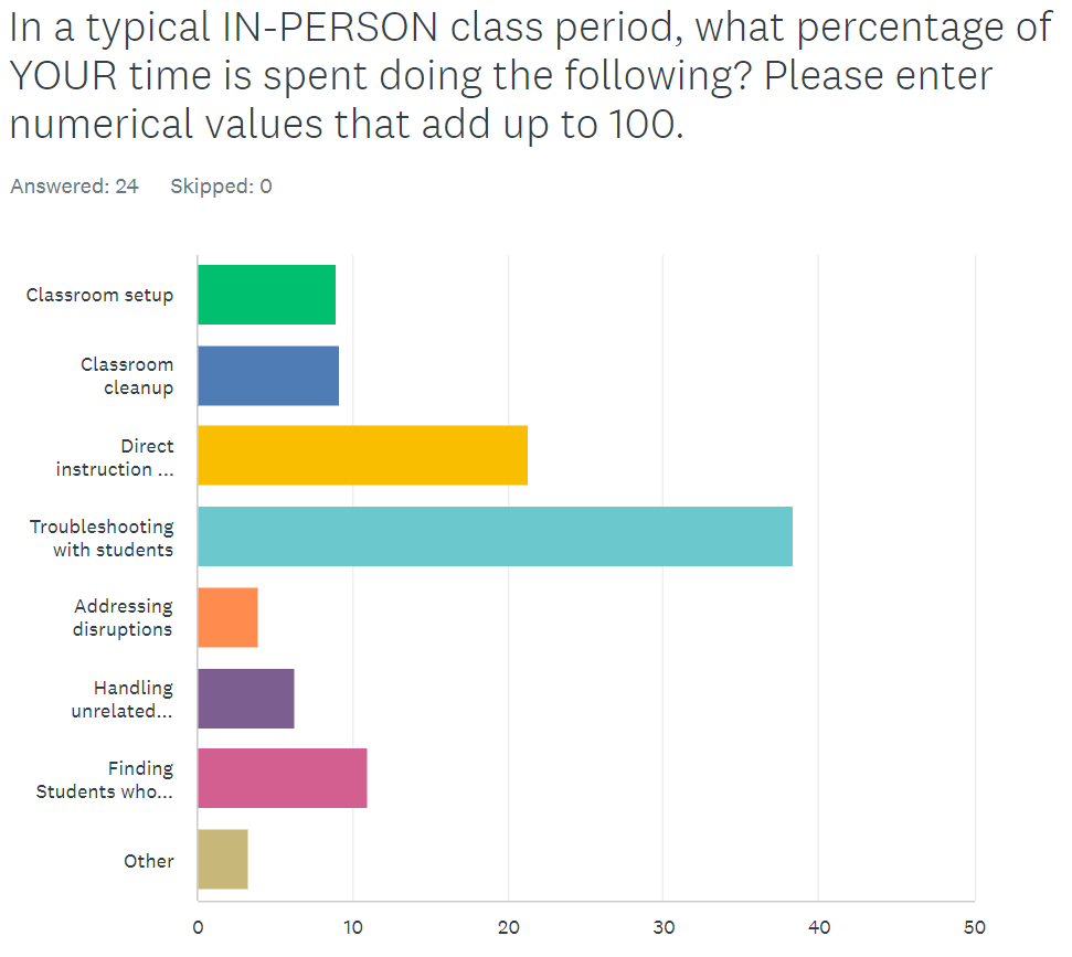 survey_timespent.png