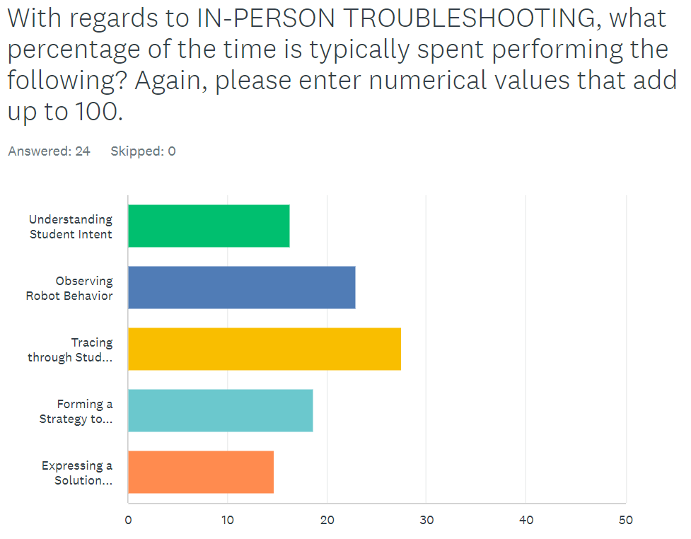 troubleshooting_breakdown.png