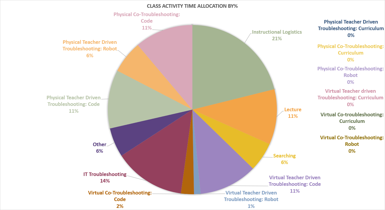 year-1-classroom-observations.png