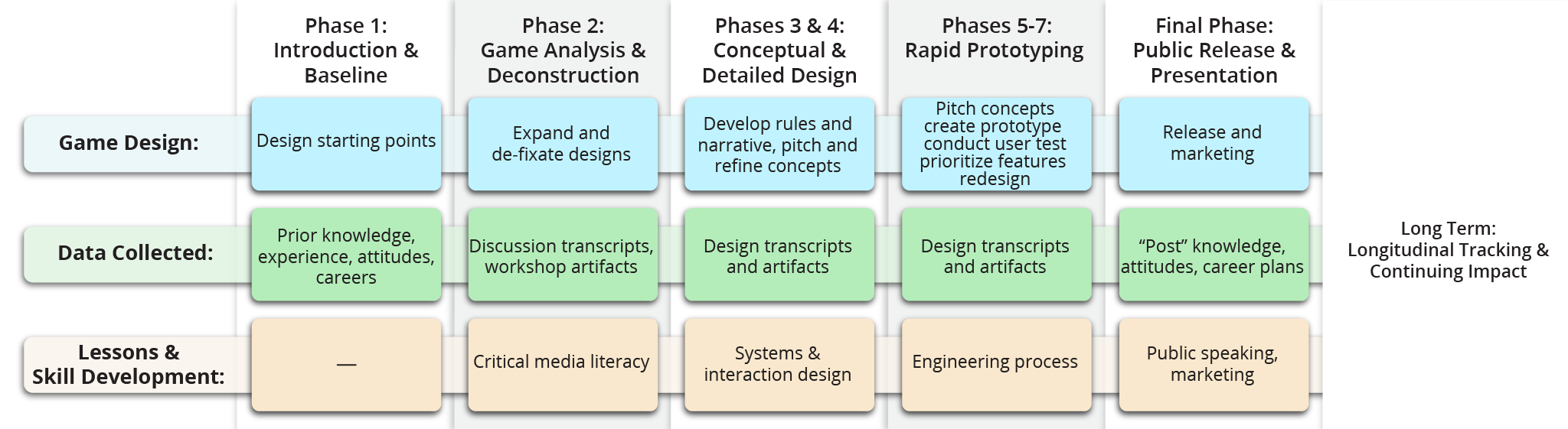 codesign_process.png