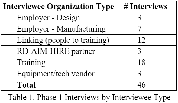 interview_table.png