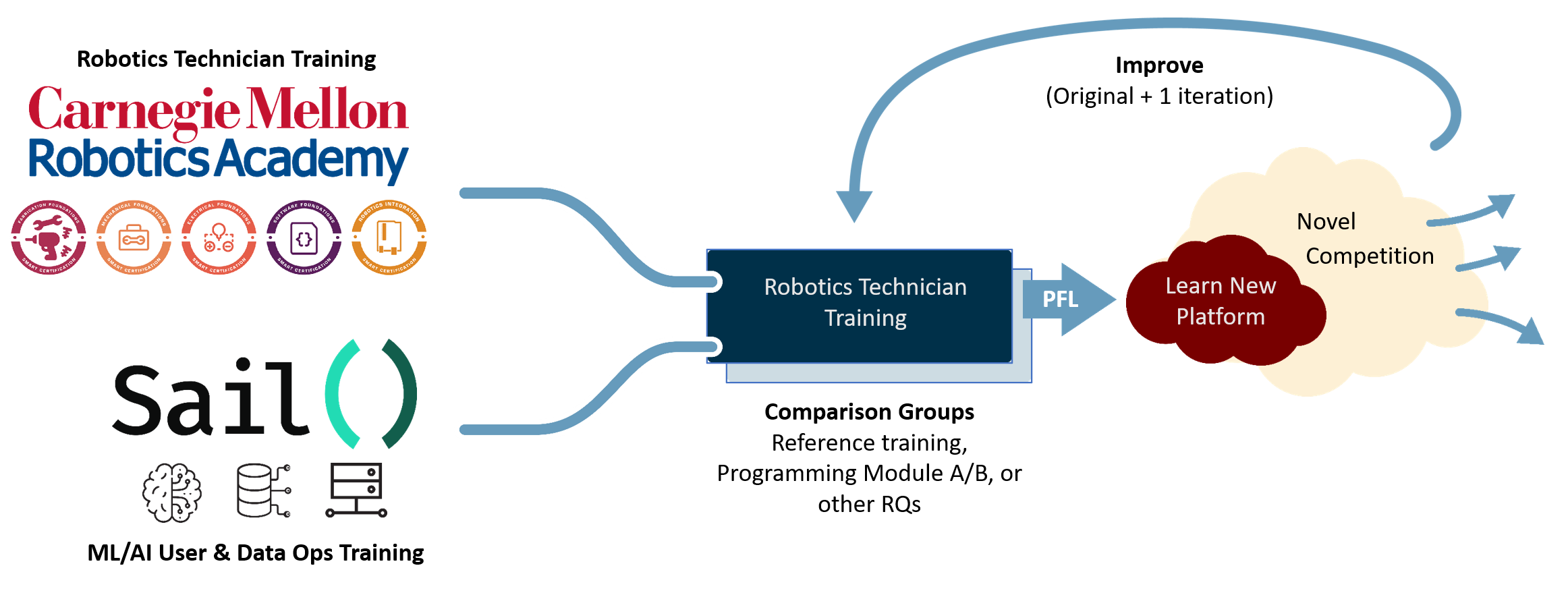 rxs_diagram.png