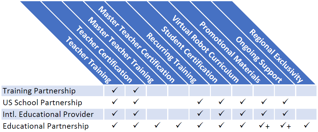 partner-table-2.png