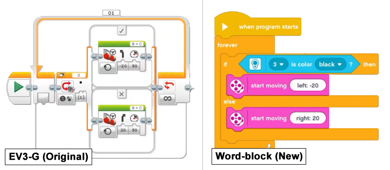 ev3g_vs_scratch.png