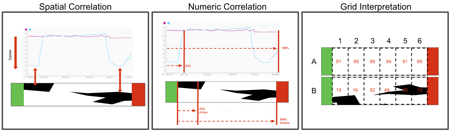 spike-data-methods.png