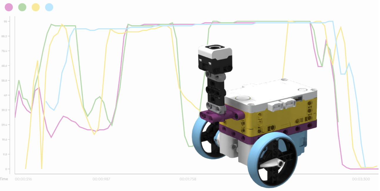 SPIKE Prime Data Robot