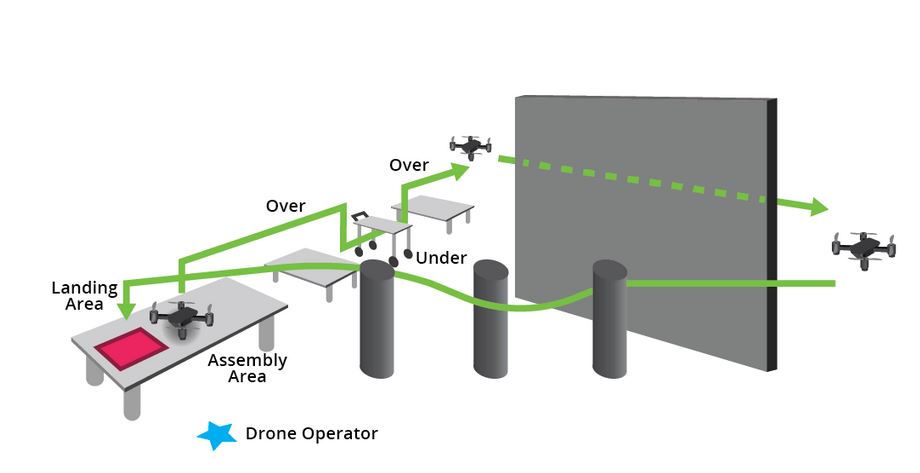 Drone competition course