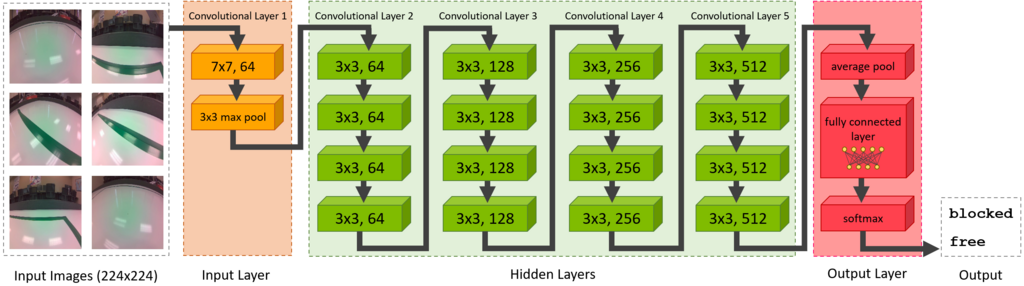 resnet18_jetbot_classification.png