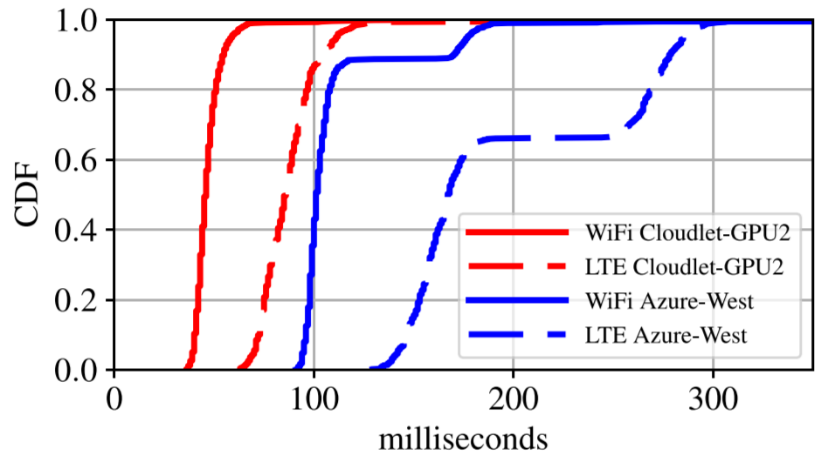 benchmarkinggraph1.png