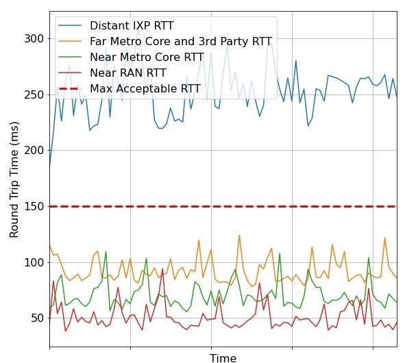 benchmarkinggraph2rtt.jpg