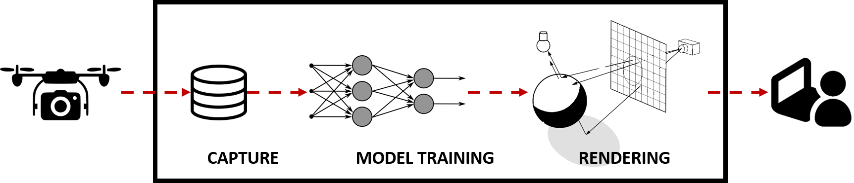 NeRF-based Visualization