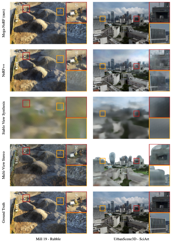 Mega-NeRF Visual Quality Comparison