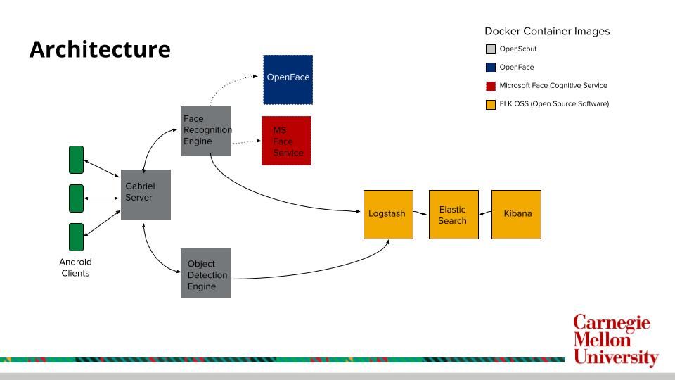 OpenScout Architecture