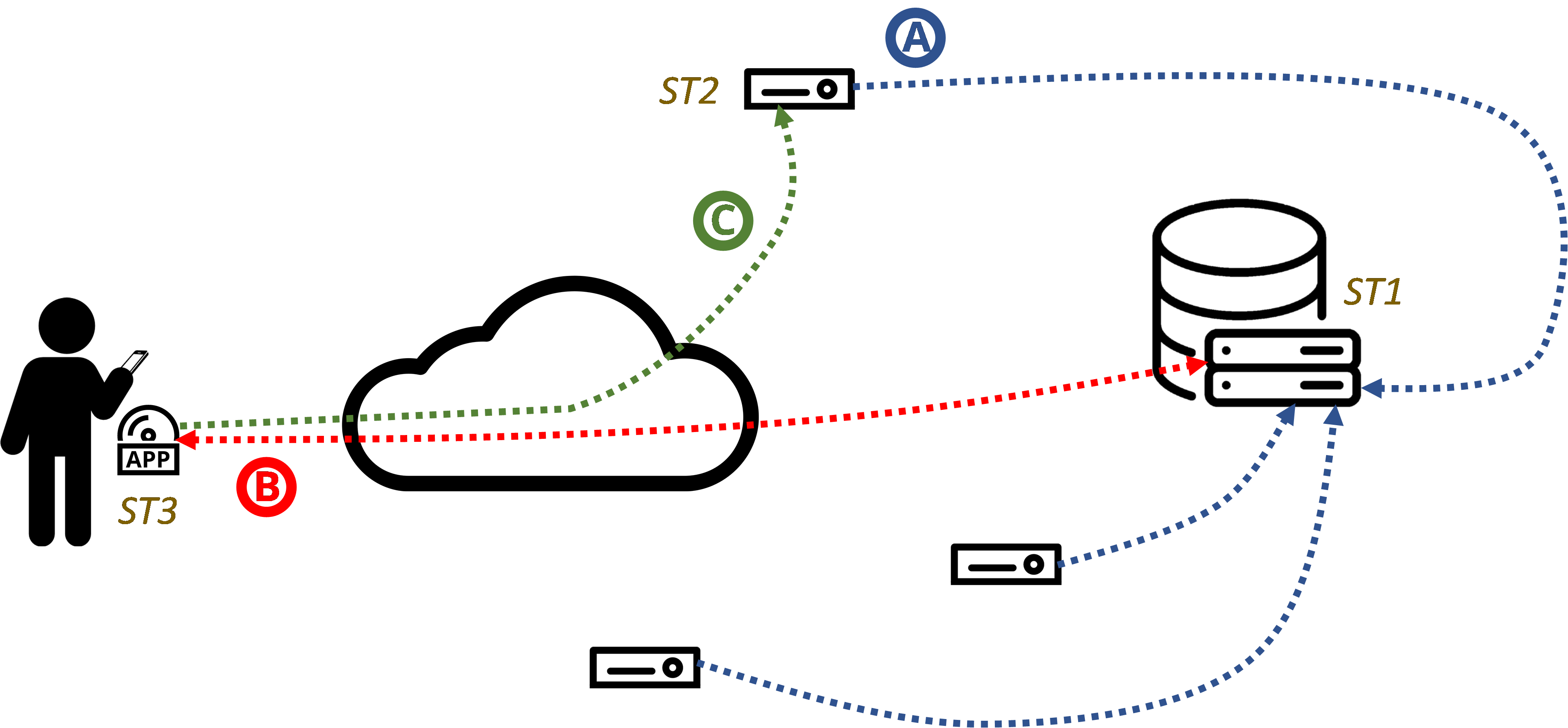 Sinfonia Architecture