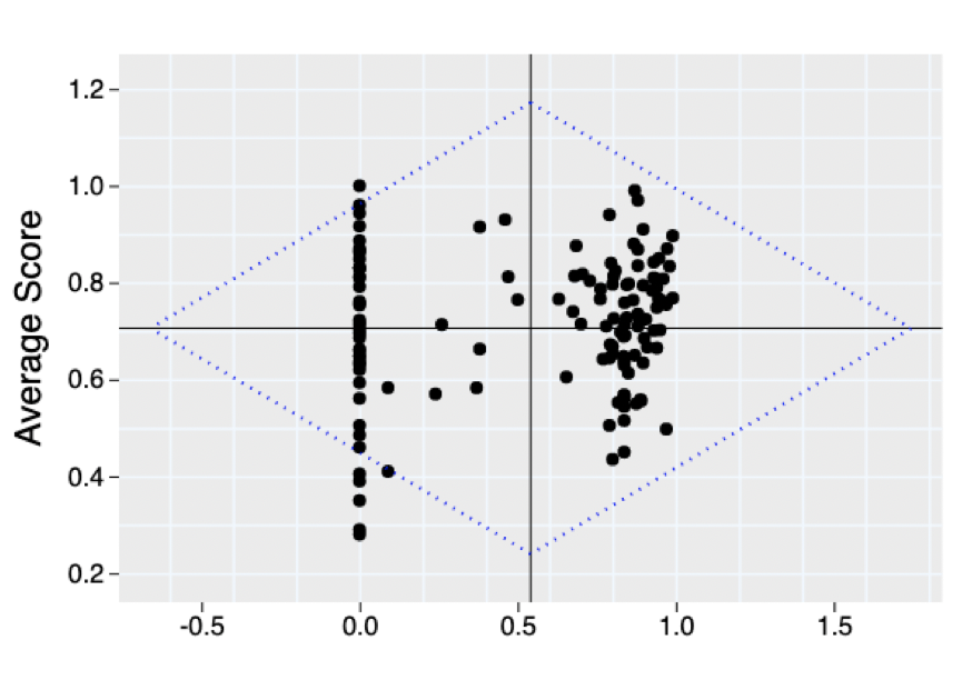 RISE Graph