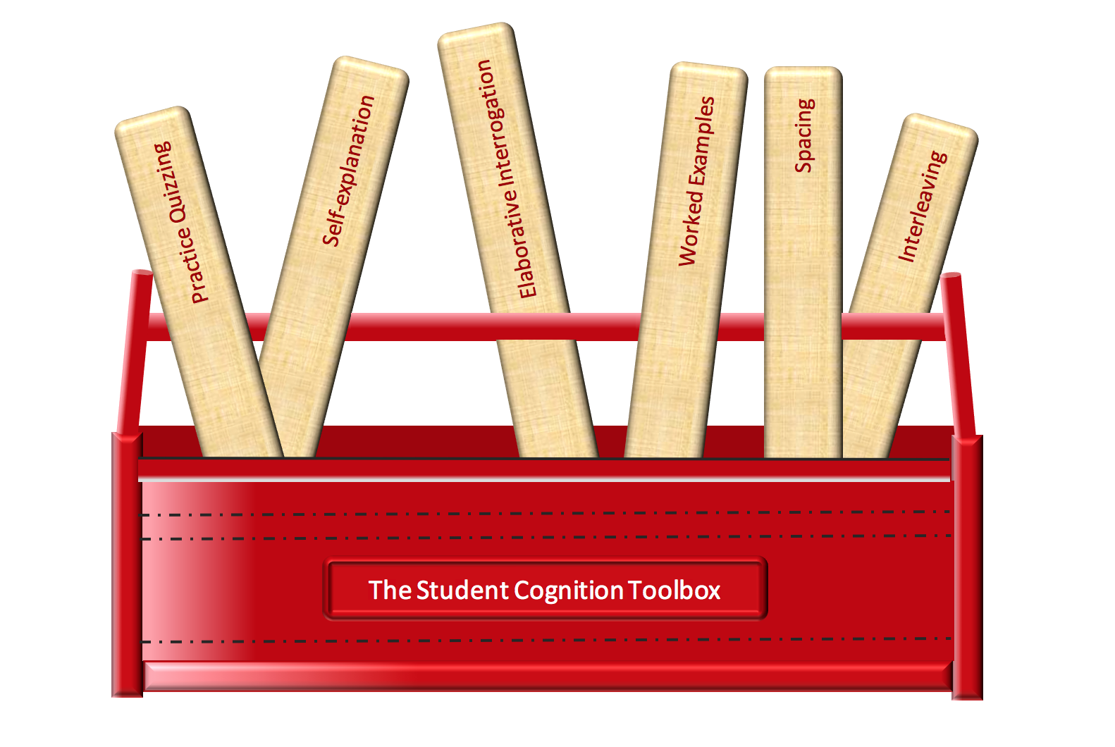 Student Cognition Toolbox