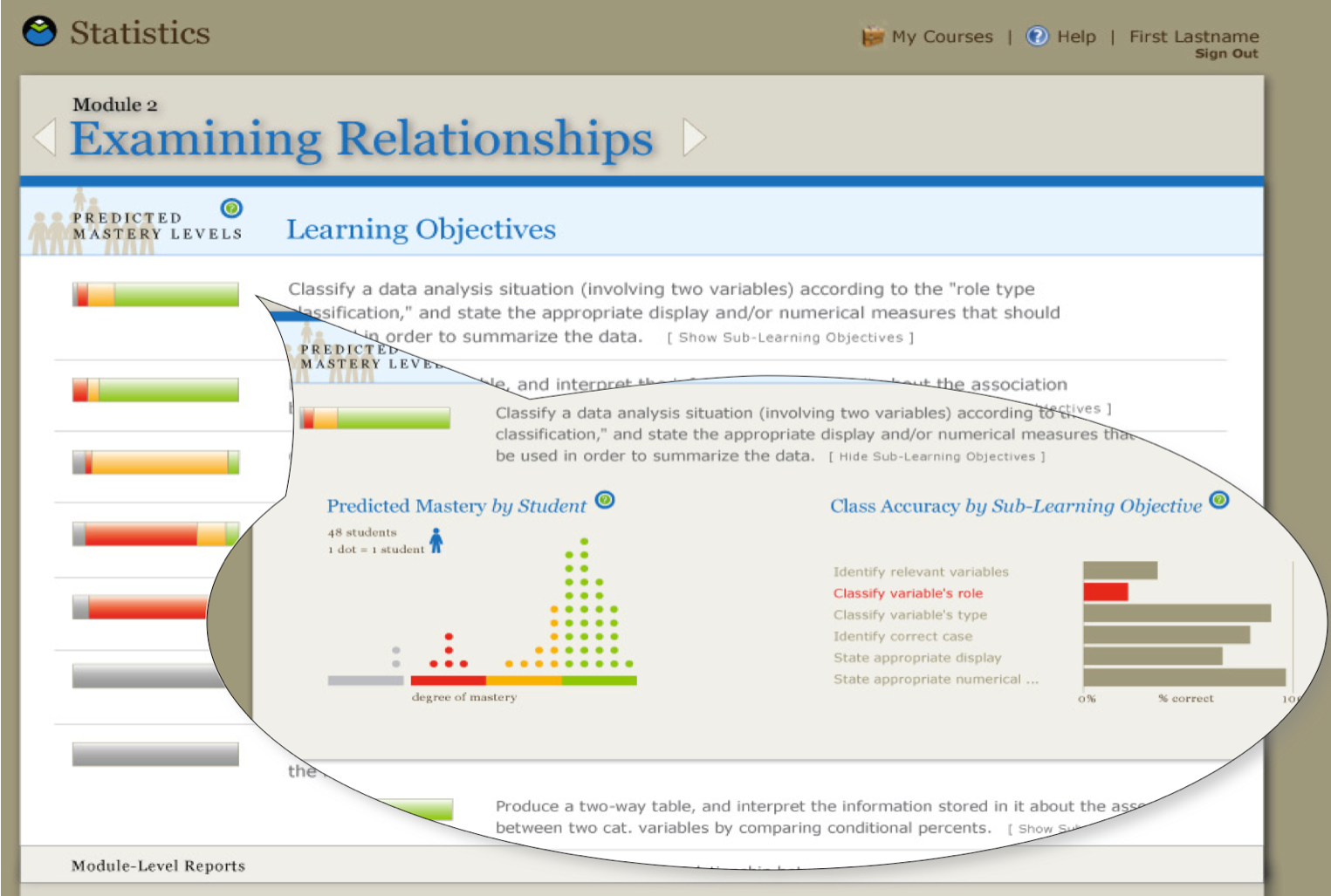 OLI Learning Dashboard