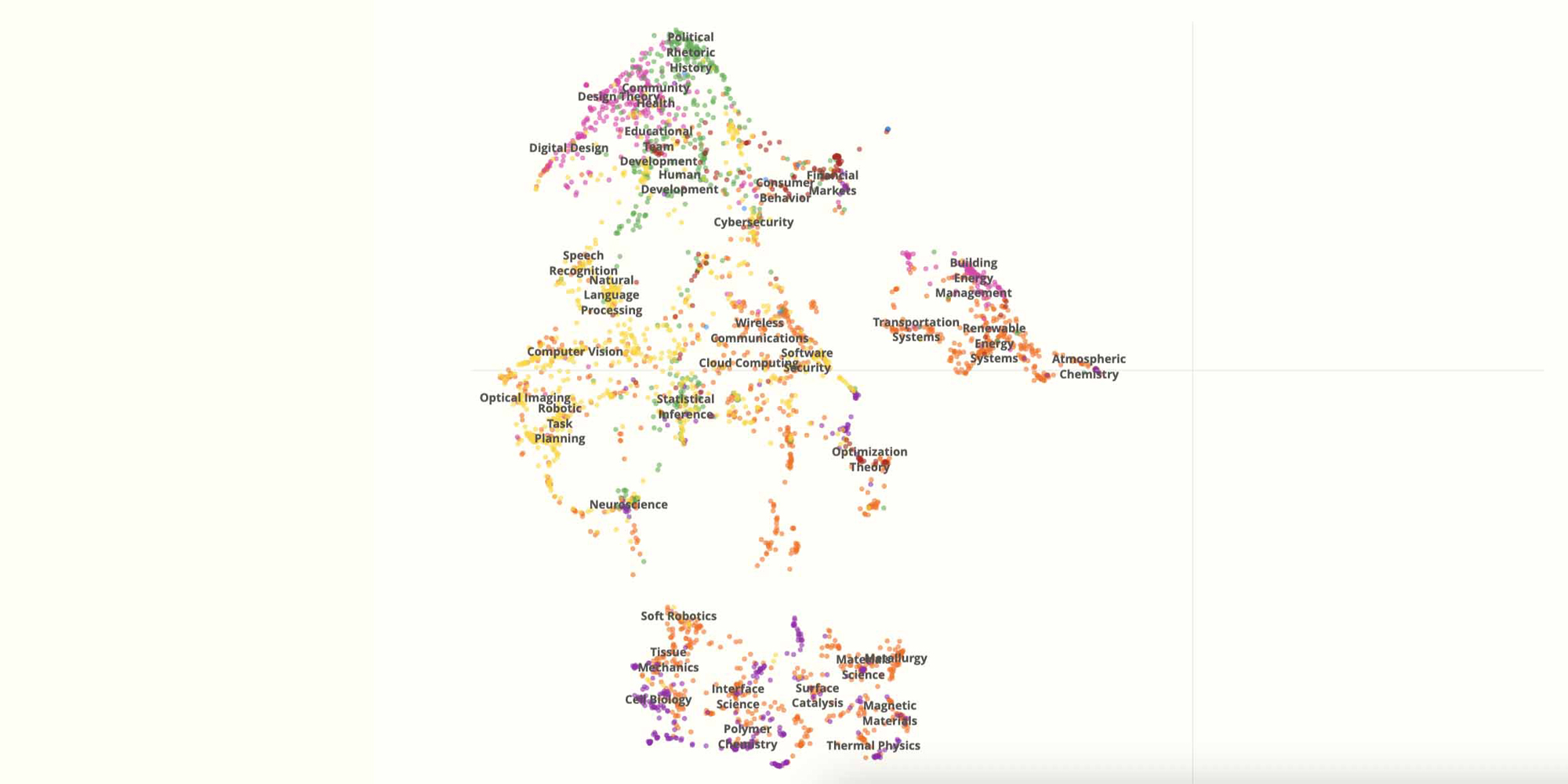 A graph shows Carnegie Mellon University graduate theses and dissertations.