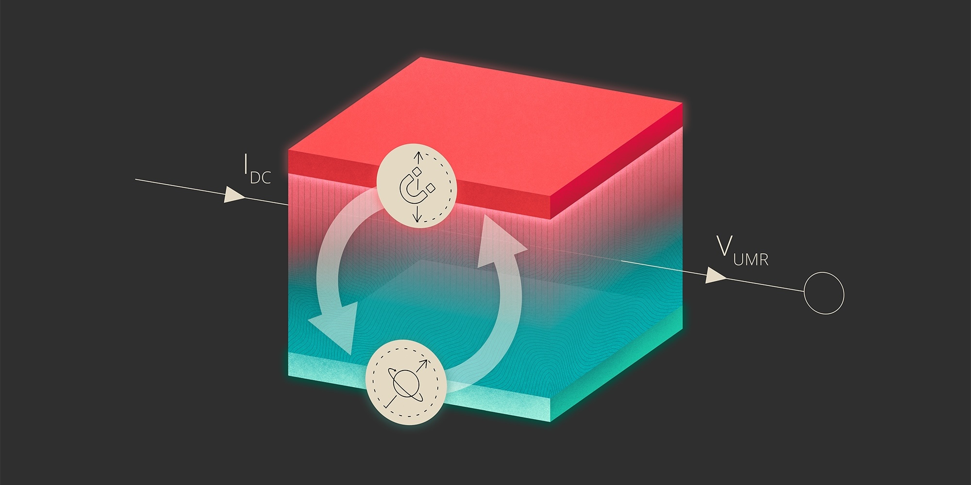 Illustration showing a quantum material with out-of-plane spin current.