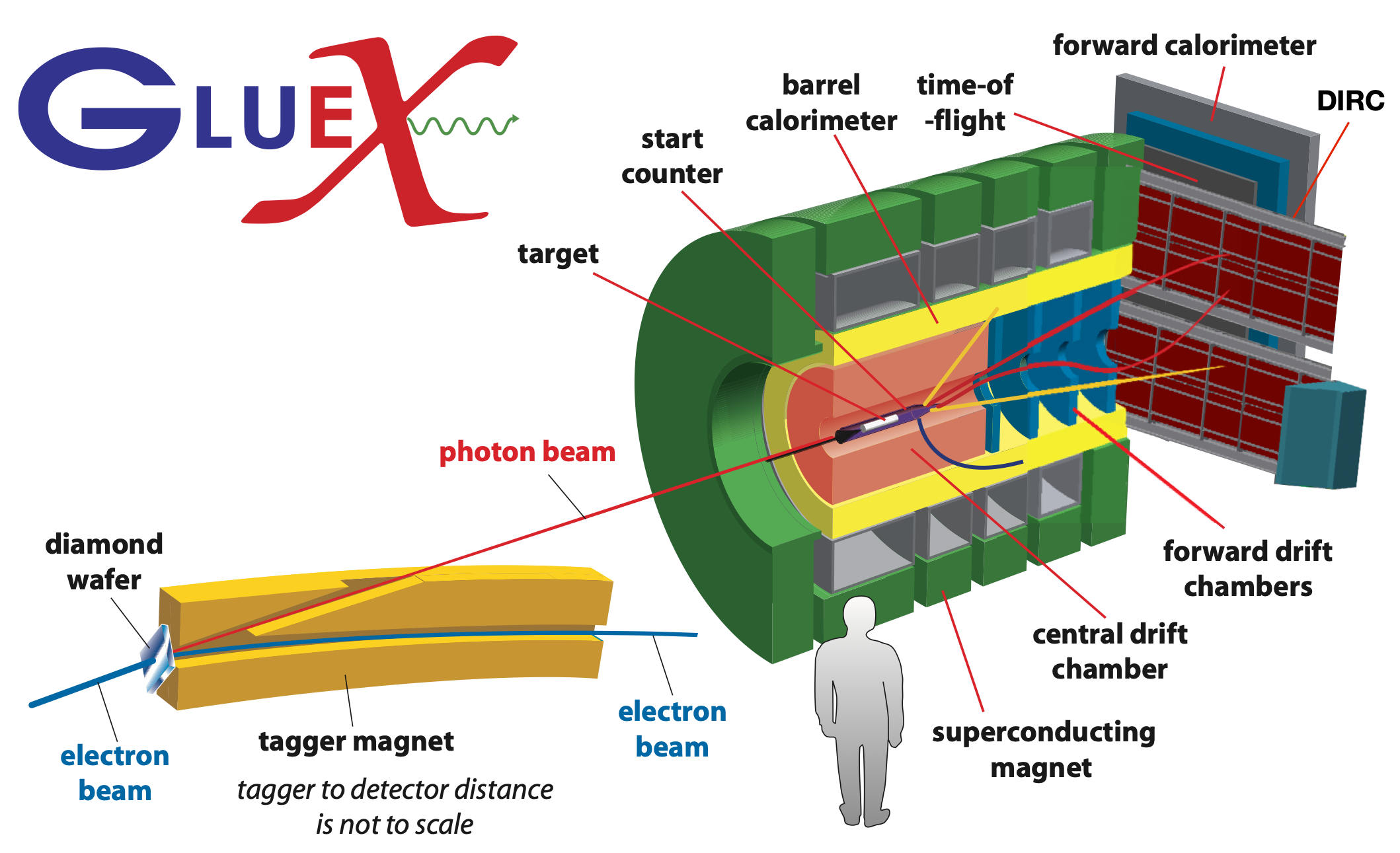 Gluex experiment diagram