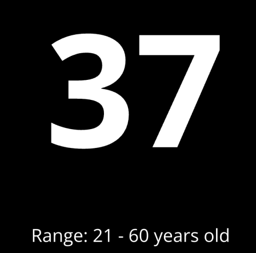 Average age of students in the Foundations of Data Science program
