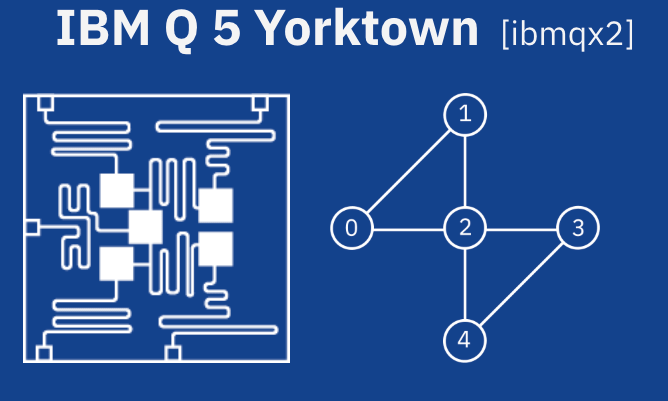 a diagram of an IMB quantum computer compiling