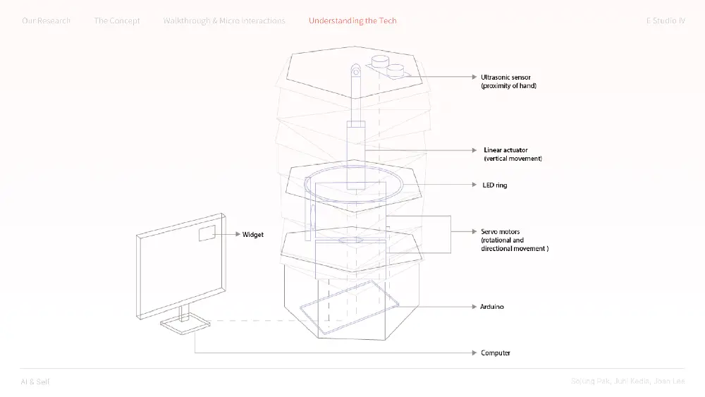 Conceptual schematic of interactive desk lamp.